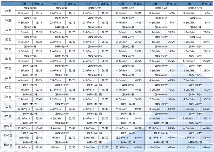 PSA制氮設(shè)備(圖

1)